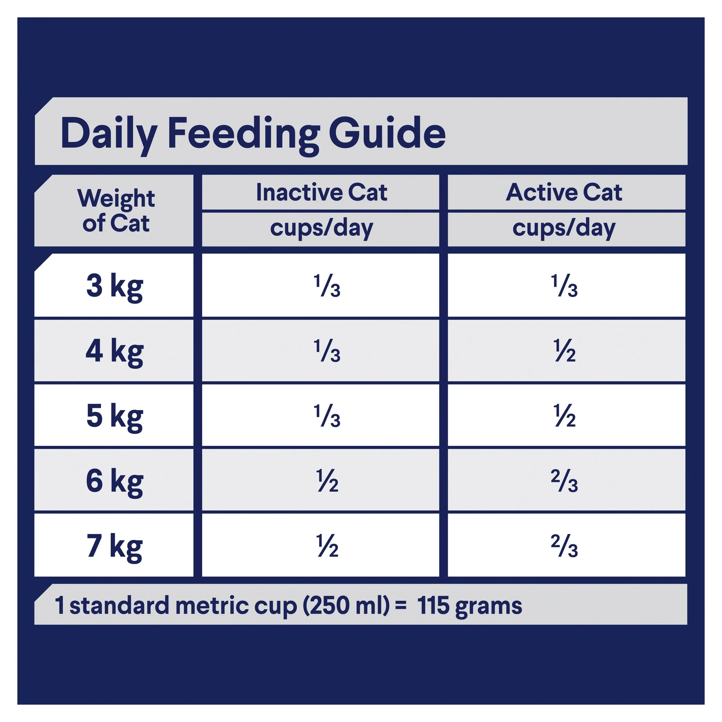 Advance Chicken and Rice Indoor Adult Cat Dry Food 2kg